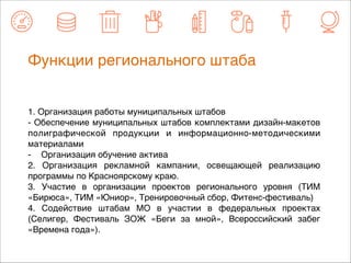 Функции регионального штаба 
1. Организация работы муниципальных штабов 
- Обеспечение муниципальных штабов комплектами дизайн-макетов 
полиграфической продукции и информационно-методическими 
материалами 
- Организация обучение актива 
2. Организация рекламной кампании, освещающей реализацию 
программы по Красноярскому краю. 
3. Участие в организации проектов регионального уровня (ТИМ 
«Бирюса», ТИМ «Юниор», Тренировочный сбор, Фитенс-фестиваль) 
4. Содействие штабам МО в участии в федеральных проектах 
(Селигер, Фестиваль ЗОЖ «Беги за мной», Всероссийский забег 
«Времена года»). 
 