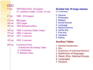 DDC
1st
ed. 1876 Melvil Devil (43 pages)
12 - prefatory matter, 12 table, 18 index
2nd
ed. 1885 (314 pages)
11th
ed. 988 pages
14th
ed. 1927 pages
15th
ed. 1952 Standard edition
16th
ed. 1958 2 volumes (Table, Index)
17th
ed. 1965 2 volumes
18th
ed. 1971 3 volumes
19th
ed. 1979 3 volumes
20th
ed. 4 volumes (First)
1 Introduction & Auxiliary Table
2, 3 Schedules
4 Relation Index
Divided into 10 large classes
(1st
summery)
0 General
1 Philosophy
2 Religion
3 Social Science
4 Language
5 Natural Science
6 Useful Arts
7 Fine Arts
8 Literature
9 History
Auxiliary Tables
1 Standard Subdivision
2 Arts
3 Subdivision of Individual literature
4 Subdivision of languages
5 Retail, Ethic, National Groups
6 Languages
7 Persons
 
