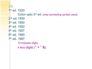 CC
1st
ed. 1933
Colon upto 3rd
ed. (only connecting symbol used)
2nd
ed.1939
3rd
ed. 1950
4th
ed. 1952
5th
ed. 1957
6th
ed. 1960
7th
ed. 1987
15 Indicator digits
4 New digits (* + “ &)
 