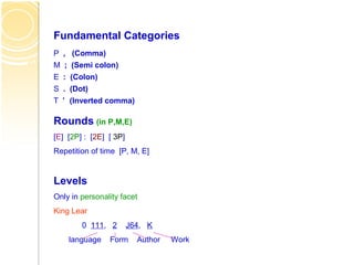 Fundamental Categories
P , (Comma)
M ; (Semi colon)
E : (Colon)
S . (Dot)
T ’ (Inverted comma)
Rounds (in P,M,E)
[E] [2P] : [2E] [ 3P]
Repetition of time [P, M, E]
Levels
Only in personality facet
King Lear
0 111, 2 J64, K
language Form Author Work
 
