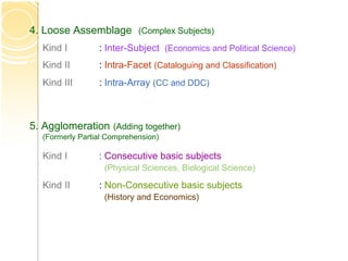 4. Loose Assemblage (Complex Subjects)
Kind I : Inter-Subject (Economics and Political Science)
Kind II : Intra-Facet (Cataloguing and Classification)
Kind III : Intra-Array (CC and DDC)
5. Agglomeration (Adding together)
(Formerly Partial Comprehension)
Kind I : Consecutive basic subjects
(Physical Sciences, Biological Science)
Kind II : Non-Consecutive basic subjects
(History and Economics)
 