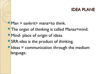 IDEA PLANEIDEA PLANE
Man > sankrit> mana=to think.
The organ of thinking is called Manas=mind.
Mind- place of origin of ideas.
SRR-idea is the product of thinking.
Ideas = communication through the medium
language.
 