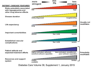 DKD- Clinical Practice Guidelines prof. Hussein Sheashaa | PPT