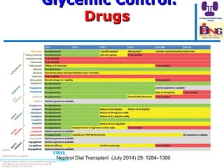 DKD- Clinical Practice Guidelines prof. Hussein Sheashaa | PPT