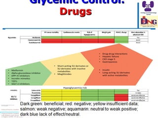 DKD- Clinical Practice Guidelines prof. Hussein Sheashaa | PPT
