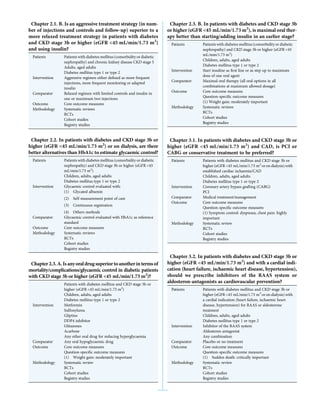 Clinical Practice Guideline on management of patients with diabetes and ...