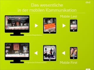 Das wesentliche 
in der mobilen Kommunikation 
23 
optimiert für 
große Bühnen 
Mobile Last 
Graceful Degradation 
Progressive Enhancement Mobile First 
 