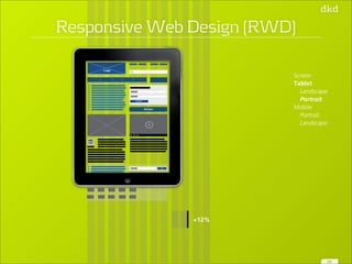Logo 
Action 
Button 
0:14 
Action 
+12% 
Screen 
Tablet 
Landscape 
Portrait 
Mobile 
Portrait 
Landscape 
26 
Responsive Web Design (RWD) 
 