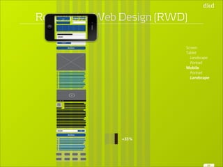 Responsive Web Design (RWD) Logo 
Action 
Button 
0:14 
Action 
+33% 
Screen 
Tablet 
Landscape 
Portrait 
Mobile 
Portrait 
Landscape 
28 
 