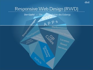 Responsive Web Design (RWD) 
Der Gipfel - Die RWD 
Spitze des Eisbergs Images 
APPs 
Responsive Performance 
QR 
Codes 
Augmented Reality 
Location 
Based 
Services 
Touchpoints 
mobile . 
Landingpages 
mobile 
payment 
Hardware 
Nutzung 
RoPo-fs 
 