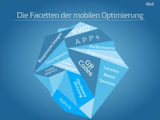 Die Facetten der mobilen Optimierung 
RWD 
Responsive Images 
APPs 
Performance 
QR 
Codes 
Augmented Reality 
Location 
Based 
Services 
Touchpoints 
mobile . 
Landingpages 
mobile 
payment 
Hardware 
Nutzung 
RoPo-fs 
 