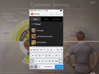 vor 
während 
nach 
Interesse 
RWD 
Abwägung 
Kauf 
Nutzung 
„wiederkauf“ 
klassische 
Werbung 
Aufmerksamkeit! 
Infos - Argumente 
Sicher & einfach 
Service/Zufriedenheit 
Loyalität 
49 
Customer Journey 
QR Codes 
Social 
Media 
RWD 
Bilder 
Filme 
Landingpages 
Customer Journey nach Marco Spies: Branded Interactions Bildquelle: http://www.istockphoto.com/: 000017746481 
 