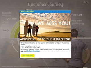vor 
während 
nach 
Interesse 
RWD 
Abwägung 
Kauf 
Nutzung 
„wiederkauf“ 
klassische 
Werbung 
Aufmerksamkeit! 
Infos - Argumente 
Sicher & einfach 
Service/Zufriedenheit 
Loyalität 
51 
Customer Journey 
QR Codes 
Social 
Media 
RWD 
Bilder 
Filme 
Landingpages 
Warenkorb 
Bezahlsystem 
Bestätigung 
RWD 
Customer Journey nach Marco Spies: Branded Interactions Bildquelle: http://www.istockphoto.com/: 000017746481 
 
