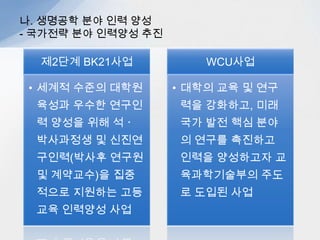 나. 생명공학 분야 인력 양성
- 국가전략 분야 인력양성 추진

  제2단계 BK21사업           WCU사업

 • 세계적 수준의 대학원      • 대학의 교육 및 연구
  육성과 우수한 연구인       력을 강화하고, 미래
  력 양성을 위해 석ㆍ       국가 발전 핵심 분야
  박사과정생 및 신진연       의 연구를 촉진하고
  구인력(박사후 연구원       인력을 양성하고자 교
  및 계약교수)을 집중       육과학기술부의 주도
  적으로 지원하는 고등       로 도입된 사업
  교육 인력양성 사업
 