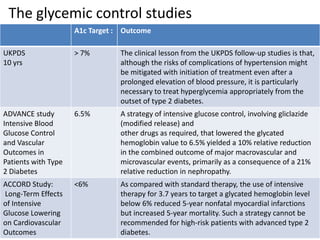 The glycemic control studies
A1c Target : Outcome
UKPDS
10 yrs

> 7%

The clinical lesson from the UKPDS follow-up studies is that,
although the risks of complications of hypertension might
be mitigated with initiation of treatment even after a
prolonged elevation of blood pressure, it is particularly
necessary to treat hyperglycemia appropriately from the
outset of type 2 diabetes.

ADVANCE study
Intensive Blood
Glucose Control
and Vascular
Outcomes in
Patients with Type
2 Diabetes

6.5%

A strategy of intensive glucose control, involving gliclazide
(modified release) and
other drugs as required, that lowered the glycated
hemoglobin value to 6.5% yielded a 10% relative reduction
in the combined outcome of major macrovascular and
microvascular events, primarily as a consequence of a 21%
relative reduction in nephropathy.

ACCORD Study:
Long-Term Effects
of Intensive
Glucose Lowering
on Cardiovascular
Outcomes

<6%

As compared with standard therapy, the use of intensive
therapy for 3.7 years to target a glycated hemoglobin level
below 6% reduced 5-year nonfatal myocardial infarctions
but increased 5-year mortality. Such a strategy cannot be
recommended for high-risk patients with advanced type 2
diabetes.

 