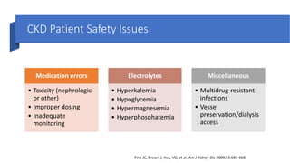 CKD Patient Safety Issues
Fink JC, Brown J, Hsu, VD, et al. Am J Kidney Dis 2009;53:681-668.
Medication errors
• Toxicity (nephrologic
or other)
• Improper dosing
• Inadequate
monitoring
Electrolytes
• Hyperkalemia
• Hypoglycemia
• Hypermagnesemia
• Hyperphosphatemia
Miscellaneous
• Multidrug-resistant
infections
• Vessel
preservation/dialysis
access
 