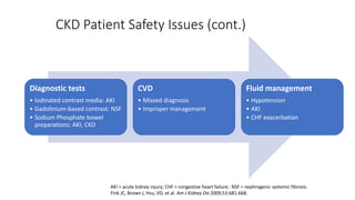 CKD Patient Safety Issues (cont.)
Diagnostic tests
• Iodinated contrast media: AKI
• Gadolinium-based contrast: NSF
• Sodium Phosphate bowel
preparations: AKI, CKD
CVD
• Missed diagnosis
• Improper management
Fluid management
• Hypotension
• AKI
• CHF exacerbation
AKI = acute kidney injury; CHF = congestive heart failure; NSF = nephrogenic systemic fibrosis.
Fink JC, Brown J, Hsu, VD, et al. Am J Kidney Dis 2009;53:681-668..
 
