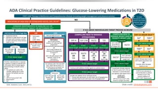 ADA. Diabetes Care. 2021;44:S1. Slide credit: clinicaloptions.com
COMPELLING NEED TO
MINIMIZE WEIGHT GAIN OR
PROMOTE WEIGHT LOSS
SGLT2i2
+HF
 Particularly
HFrEF
(LVEF <45%)
To avoid
therapeutic inertia
reassess and modify
treatment regularly
(3-6 months)
FIRST-LINE Therapy is Metformin and Comprehensive Lifestyle (including weight management and physical activity)
INDICATORS OF HIGH-RISK OR ESTABLISHED ASCVD, CKD, OR HF†
NO
CONSIDER INDEPENDENTLY OF BASELINE A1C OR
INDIVIDUALIZED A1C TARGET, OR METFORMIN USE*
+ASCVD/Indicators of High Risk
GLP-1 RA with
proven CVD
benefit1
If A1C above target
SGLT2i with proven
benefit in this
population5,6,7
COMPELLING NEED TO MINIMIZE
HYPOGLYCEMIA
DPP-4i GLP-1 RA SGLT2i TZD
If A1C
above target
If A1C
above target
If A1C
above target
If A1C
above target
SGLT2i
OR
TZD
SGLT2i
OR
TZD
GLP-1 RA
OR
DPP-4i
OR
TZD
SGLT2i
OR
DPP-4i
OR
GLP-1 RA
If A1C above target
GLP-1 RA with
good efficacy
for weight loss10
GLP-1 RA with
good efficacy for
weight loss8
SGLT2i
EITHER/OR
If A1C above target
COST IS A MAJOR ISSUE9-10
SU4 TZD12
TZD12 SU4
If A1C above target
If A1C above target
IF A1C ABOVE INDIVIDUALIZED TARGET PROCEED AS BELOW
 Established ASCVD
 Indicators of high ASCVD risk (age
≥55 years with coronary, carotid,
or lower extremity artery stenosis
>50%, or LVH
SGLT2i with
proven CVD
benefit1
Either/or
If further intensification is required
or patient is unable to tolerate GLP-
1 RA and/or SGLT2i choose agents
demonstrating CV benefit and/or
safety:
 For patients on a GLP-1 RA,
consider adding AGLT2i with
proven CVD benefit and vice
versa
 TZD2
 DPP-4i if not on GLP-1 RA
 Basal insulin3
 SU4
+CKD
PREFERABLY
SGLT2i with primary
evidence of reducing CKD
progression
OR
SGLT2i with evidence of
reducing CKD progression
in CVOTs5,6,8
OR
GLP-1 RA with proven CVD
benefit1 if SGLT2i not
tolerated or
contraindicated
DKD and Albuminuria6
For patients with T2D and CKD8
(e.g., eGFR <60 mL/min/1.73
m2) and thus at increased risk
of cardiovascular events
NO
GLP-1 RA with
proven CVD
benefit1
SGLT2i with
proven CVD
benefit1
Either/or
Continue with addition of other agents as outlined above
If A1C above target
Consider the addition of SU4 OR basal insulin:
 Choose later generation SU with lower risk of hypoglycemia
 Consider basal insulin with lower risk of hypoglycemia9
If A1C above target
Insulin therapy basal insulin
with lowest acquisition cost
OR
Consider other therapies
based on cost
If quadruple therapy required,
or SGLT2i and/or GLP-1 RA not
tolerated or contraindicated,
use regimen with lowest risk of
weight gain
PREFERABLY
DPP-4i (if not on GLP-1 RA)
based on weight neutrality
If DPP-4i not tolerated or
contraindicated or patient
already on GLP-1 RA,
cautious addition of:
▪ SU4 ▪ TZD2 ▪ Basal Insulin
ADA Clinical Practice Guidelines: Glucose-Lowering Medications in T2D
 
