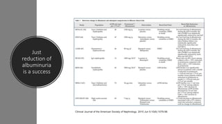 Just
reduction of
albuminuria
is a success
Clinical Journal of the American Society of Nephrology. 2015 Jun 5;10(6):1079-88.
 