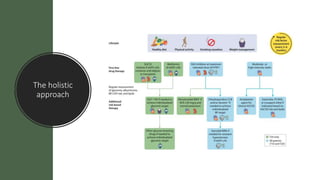 The holistic
approach
 