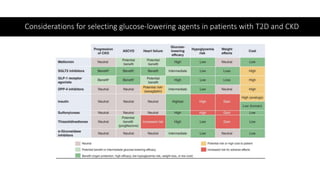 Considerations for selecting glucose-lowering agents in patients with T2D and CKD
 