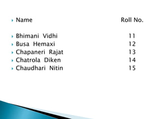  Name Roll No.
 Bhimani Vidhi 11
 Busa Hemaxi 12
 Chapaneri Rajat 13
 Chatrola Diken 14
 Chaudhari Nitin 15
 