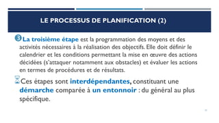 LE PROCESSUS DE PLANIFICATION (2)
La troisième étape est la programmation des moyens et des
activités nécessaires à la réalisation des objectifs. Elle doit définir le
calendrier et les conditions permettant la mise en œuvre des actions
décidées (s’attaquer notamment aux obstacles) et évaluer les actions
en termes de procédures et de résultats.
Ces étapes sont interdépendantes, constituant une
démarche comparée à un entonnoir : du général au plus
spécifique.
23
 