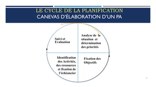 LE CYCLE DE LA PLANIFICATION
CANEVAS D’ÉLABORATION D’UN PA
32
Analyse de la
situation et
détermination
des priorités
Fixation des
Objectifs
Identification
des Activités,
des ressources
et fixation de
l’échéancier
Suivi et
Evaluation
 