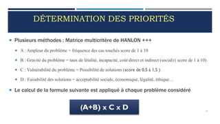 DÉTERMINATION DES PRIORITÉS
 Plusieurs méthodes : Matrice multicritère de HANLON +++
 A : Ampleur du problème = fréquence des cas touchés score de 1 à 10
 B : Gravité du problème = taux de létalité, incapacité, coût direct et indirect (social) ( score de 1 à 10)
 C : Vulnérabilité du problème = Possibilité de solutions (score de 0,5 à 1,5 )
 D : Faisabilité des solutions = acceptabilité sociale, économique, légalité, éthique…
 Le calcul de la formule suivante est appliqué à chaque problème considéré
41
(A+B) x C x D
 