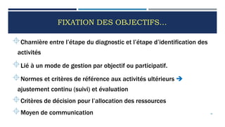 FIXATION DES OBJECTIFS…
Charnière entre l’étape du diagnostic et l’étape d’identification des
activités
Lié à un mode de gestion par objectif ou participatif.
Normes et critères de référence aux activités ultérieurs 
ajustement continu (suivi) et évaluation
Critères de décision pour l’allocation des ressources
Moyen de communication 45
 