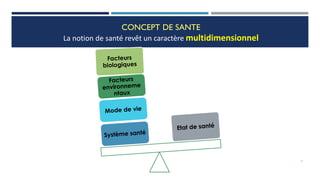 CONCEPT DE SANTE
La notion de santé revêt un caractère multidimensionnel
7
 