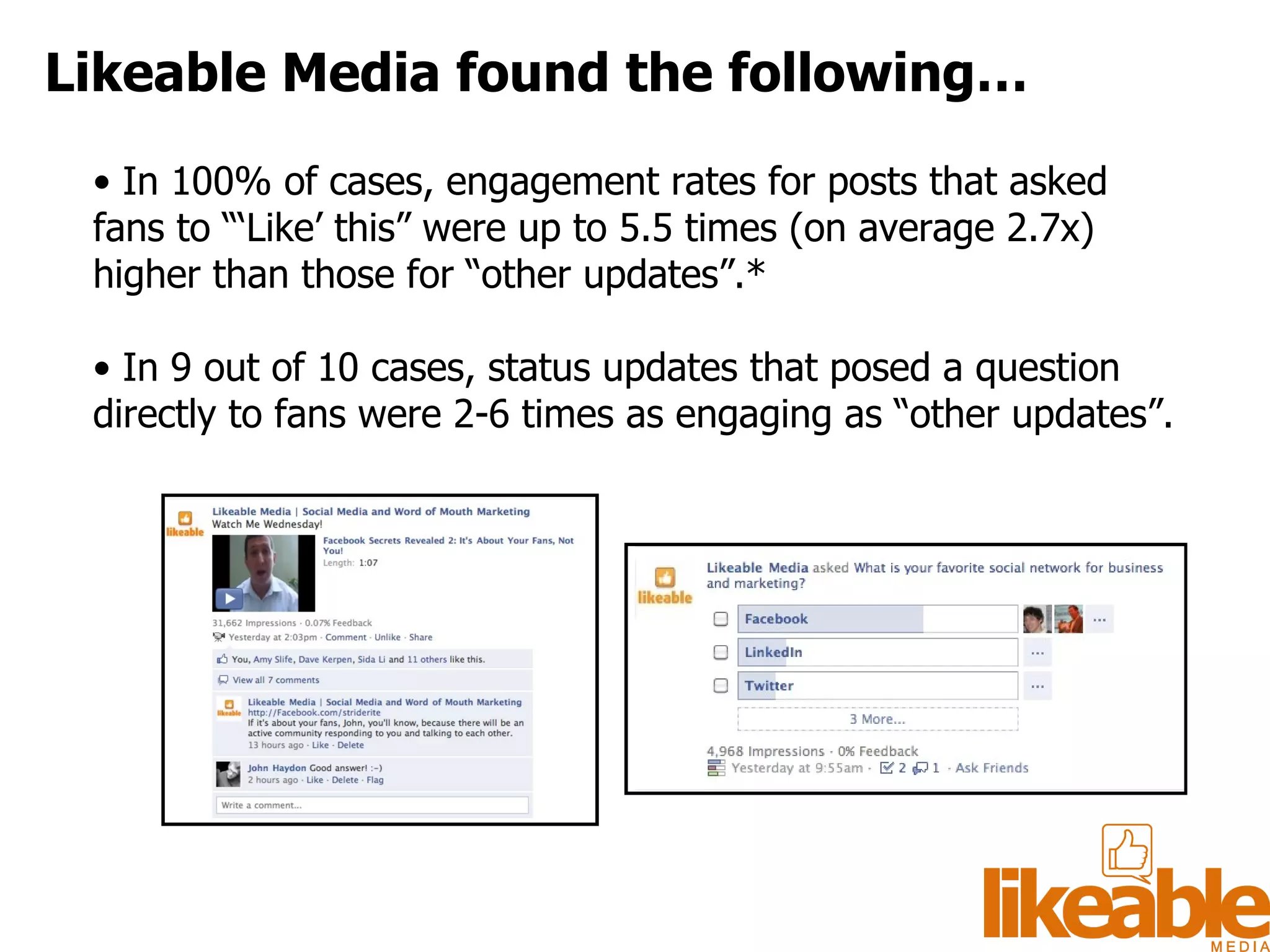 •  In 100% of cases, engagement rates for posts that asked fans to “‘Like’ this” were up to 5.5 times (on average 2.7x) higher than those for “other updates”.* •  In 9 out of 10 cases, status updates that posed a question directly to fans were 2-6 times as engaging as “other updates”. Likeable Media found the following… 