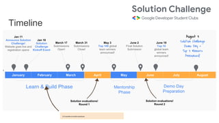 Google Solution Challenge 2023 | PPTX
