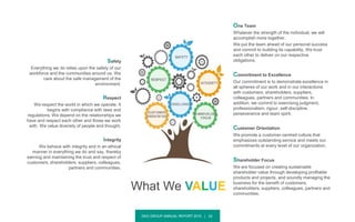 DKG GROUP ANNUAL REPORT 2015 | 16
What We VALUE
Safety
Everything we do relies upon the safety of our
workforce and the communities around us. We
care about the safe management of the
environment.
Respect
We respect the world in which we operate. It
begins with compliance with laws and
regulations. We depend on the relationships we
have and respect each other and those we work
with. We value diversity of people and thought.
Integrity
We behave with integrity and in an ethical
manner in everything we do and say, thereby
earning and maintaining the trust and respect of
customers, shareholders, suppliers, colleagues,
partners and communities.
One Team
Whatever the strength of the individual, we will
accomplish more together.
We put the team ahead of our personal success
and commit to building its capability. We trust
each other to deliver on our respective
obligations.
Commitment to Excellence
Our commitment is to demonstrate excellence in
all spheres of our work and in our interactions
with customers, shareholders, suppliers,
colleagues, partners and communities. In
addition, we commit to exercising judgment,
professionalism, rigour, self-discipline,
perseverance and team spirit.
Customer Orientation
We promote a customer-centred culture that
emphasizes outstanding service and meets our
commitments at every level of our organization.
Shareholder Focus
We are focused on creating sustainable
shareholder value through developing profitable
products and projects, and soundly managing the
business for the benefit of customers,
shareholders, suppliers, colleagues, partners and
communities.
 
