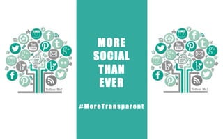 GAJAH ANNUAL REPORT 2015 | 24
MORE
SOCIAL
THAN
EVER
# MoreTransparent
 