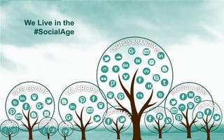 We Live in the
#SocialAge
 