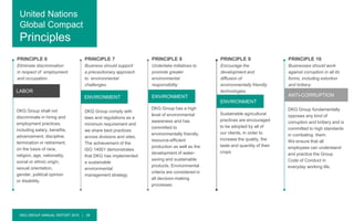 DKG GROUP ANNUAL REPORT 2015 | 28
United Nations
Global Compact
Principles
PRINCIPLE 6
Eliminate discrimination
in respect of employment
and occupation.
DKG Group shall not
discriminate in hiring and
employment practices,
including salary, benefits,
advancement, discipline,
termination or retirement,
on the basis of race,
religion, age, nationality,
social or ethnic origin,
sexual orientation,
gender, political opinion
or disability.
LABOR
PRINCIPLE 7
Business should support
a precautionary approach
to environmental
challenges.
DKG Group comply with
laws and regulations as a
minimum requirement and
we share best practices
across divisions and sites.
The achievement of the
ISO 14001 demonstrates
that DKG has implemented
a sustainable
environmental
management strategy
ENVIRONMENT
PRINCIPLE 8
Undertake initiatives to
promote greater
environmental
responsibility
DKG Group has a high
level of environmental
awareness and has
committed to
environmentally friendly,
resource-efficient
production as well as the
development of water-
saving and sustainable
products. Environmental
criteria are considered in
all decision-making
processes.
ENVIRONMENT
PRINCIPLE 9
Encourage the
development and
diffusion of
environmentally friendly
technologies.
Sustainable agricultural
practices are encouraged
to be adopted by all of
our clients, in order to
increase the quality, the
taste and quantity of their
crops
ENVIRONMENT
PRINCIPLE 10
Businesses should work
against corruption in all its
forms, including extortion
and bribery.
DKG Group fundamentally
opposes any kind of
corruption and bribery and is
committed to high standards
in combating them.
We ensure that all
employees can understand
and practice the Group
Code of Conduct in
everyday working life.
ANTI-CORRUPTION
 