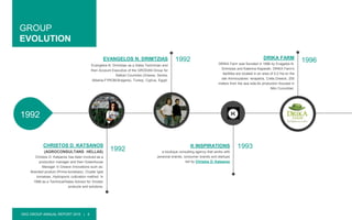 DKG GROUP ANNUAL REPORT 2015 | 4
GROUP
EVOLUTION
1992
CHRISTOS D. KATSANOS
(AGROCONSULTANS HELLAS)
Christos D. Katsanos has been involved as a
production manager and then Greenhouse
Manager in Greece innovations such as:
Branded product (Prima tomatoes), Cluster type
tomatoes, Hydroponic cultivation method. In
1998 as a Technical/Sales Advisor for Grodan
products and solutions.
EVANGELOS N. DRIMTZIAS
Evangelos N. Drimtzias as a Sales Technician and
then Account Executive of the GRODAN Group for
Balkan Countries (Greece, Serbia,
Albania,FYROM,Bulgaria), Turkey, Cyprus, Egypt.
DRIKA FARM
DRIKA Farm was founded in 1996 by Evagelos N.
Drimtzias and Katerina Kaparaki. DRIKA Farm's
facilities are located in an area of ​​0,5 Ha on the
site Ammoudares -Ierapetra, Crete,Greece, 200
meters from the sea side.Its production focused in
Mini Cucumber.
K INSPIRATIONS
a boutique consulting agency that works with
personal brands, consumer brands and startups
led by Christos D. Katsanos
1992
1993
1996
1992
 