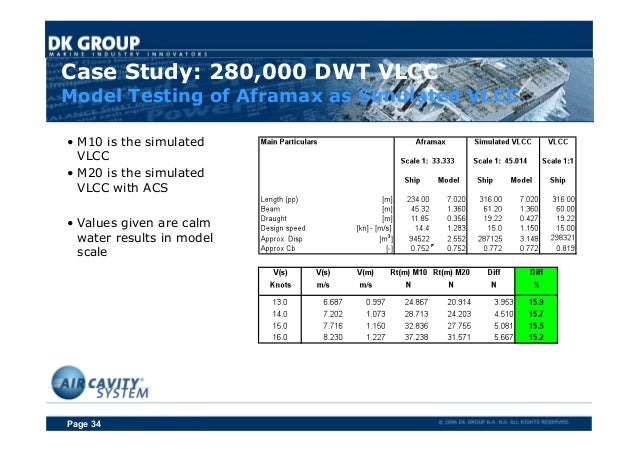 Vlcc marketing strategy image
