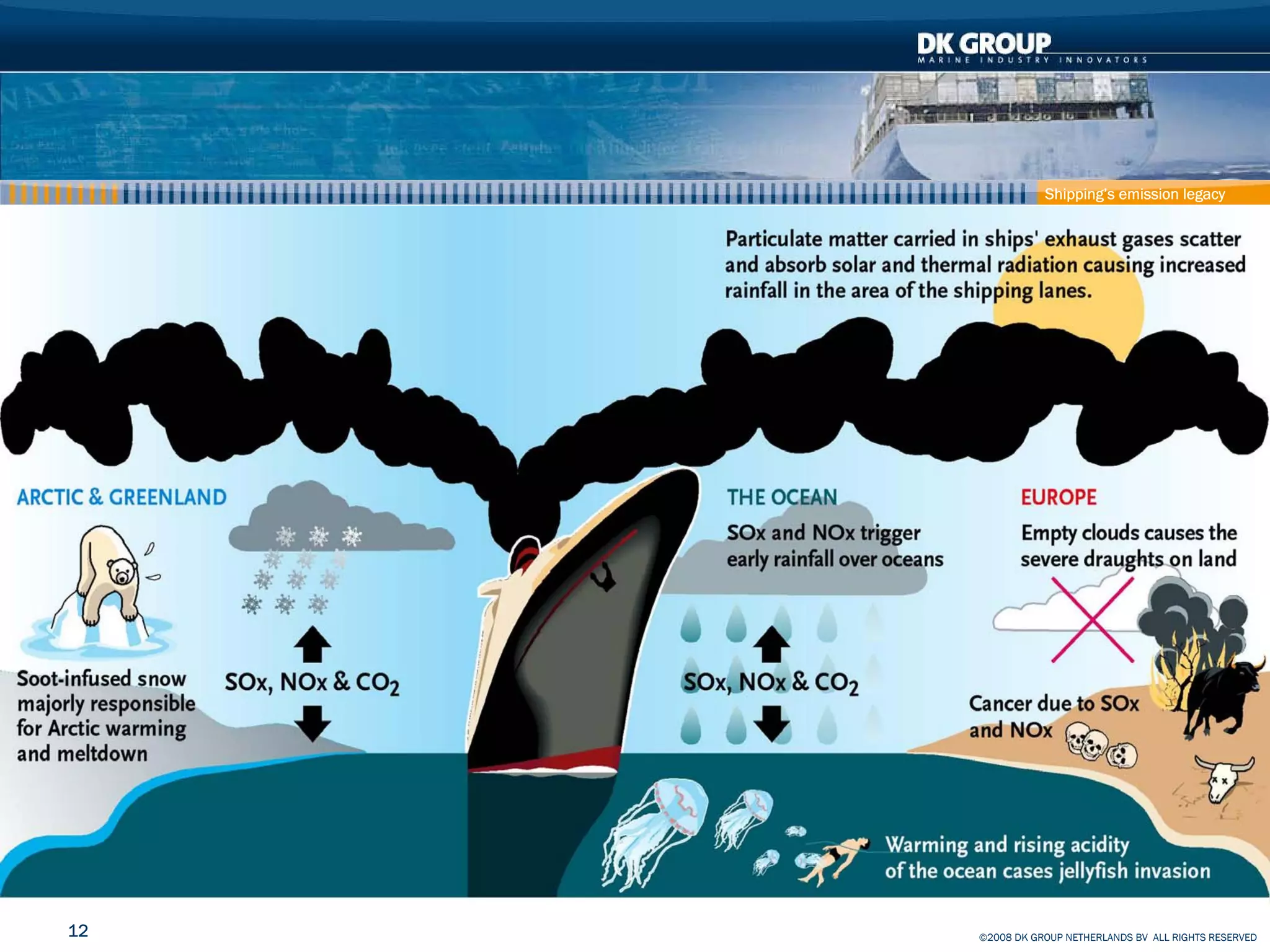 Container Ship - How to reduce effect on Climate and Pollution