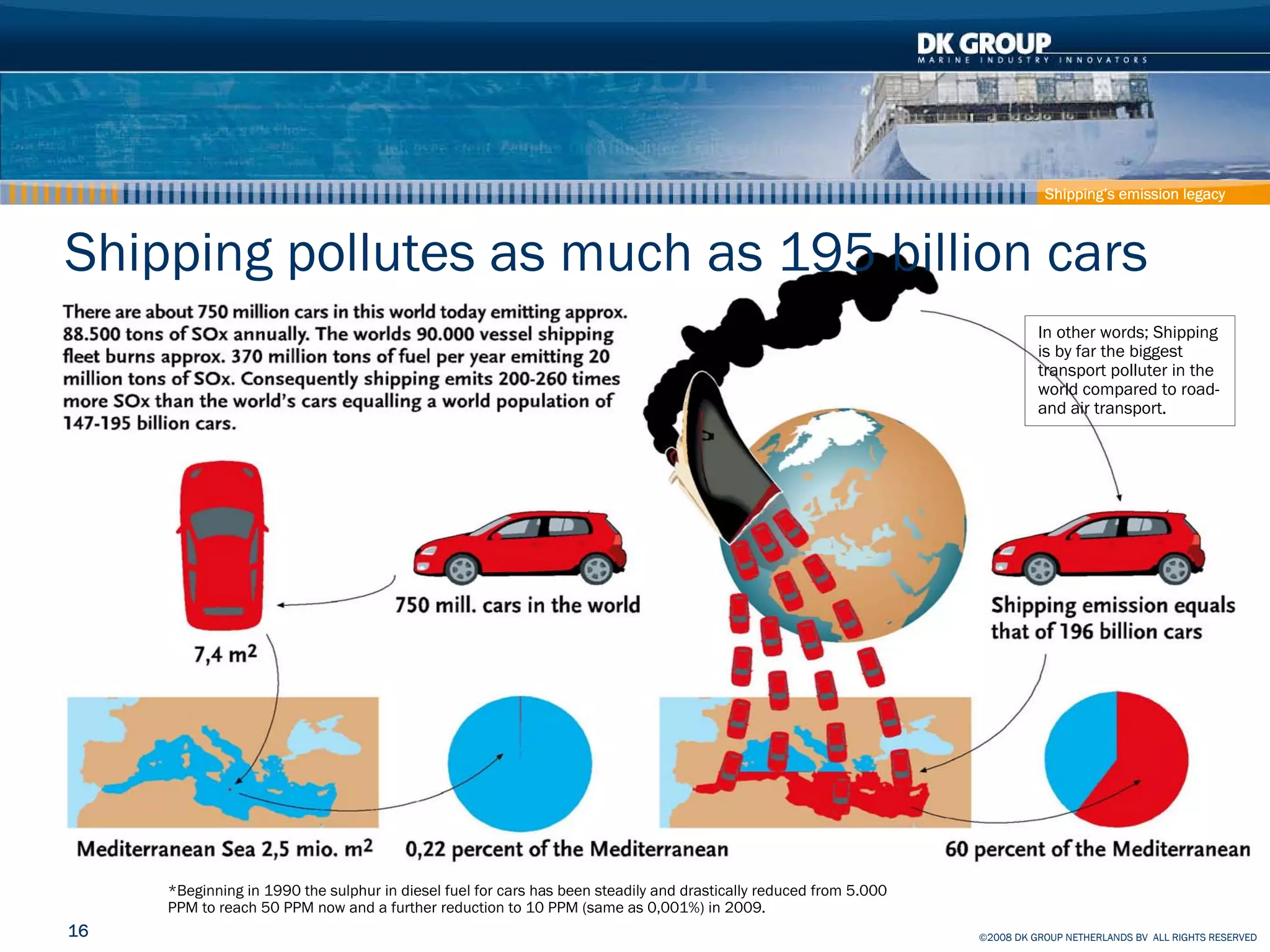 Container Ship - How to reduce effect on Climate and Pollution