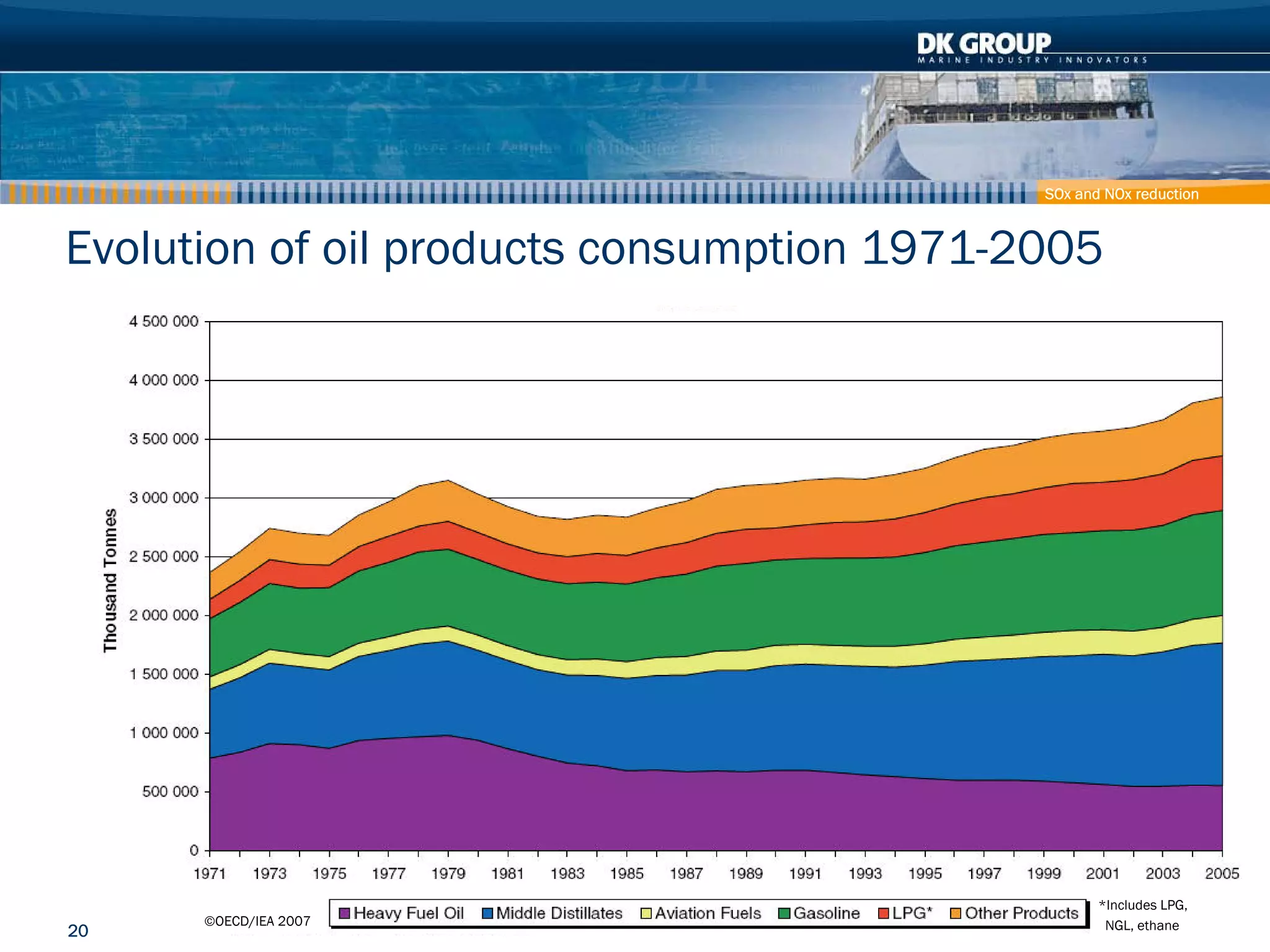 Container Ship - How to reduce effect on Climate and Pollution