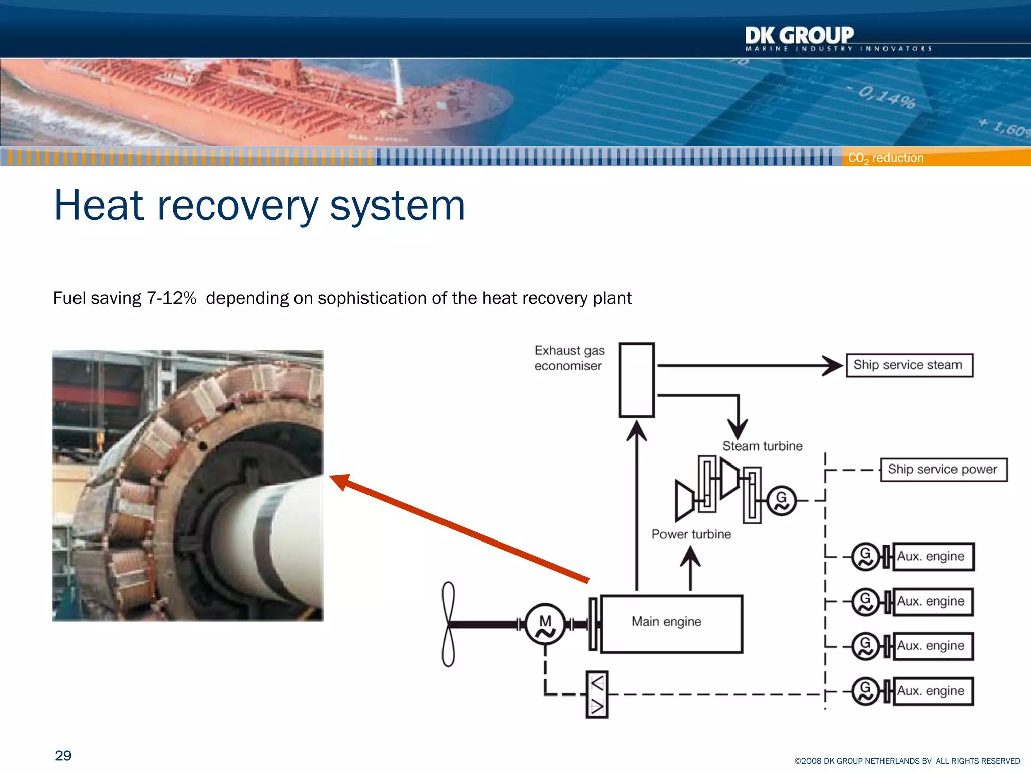 Container Ship - How to reduce effect on Climate and Pollution