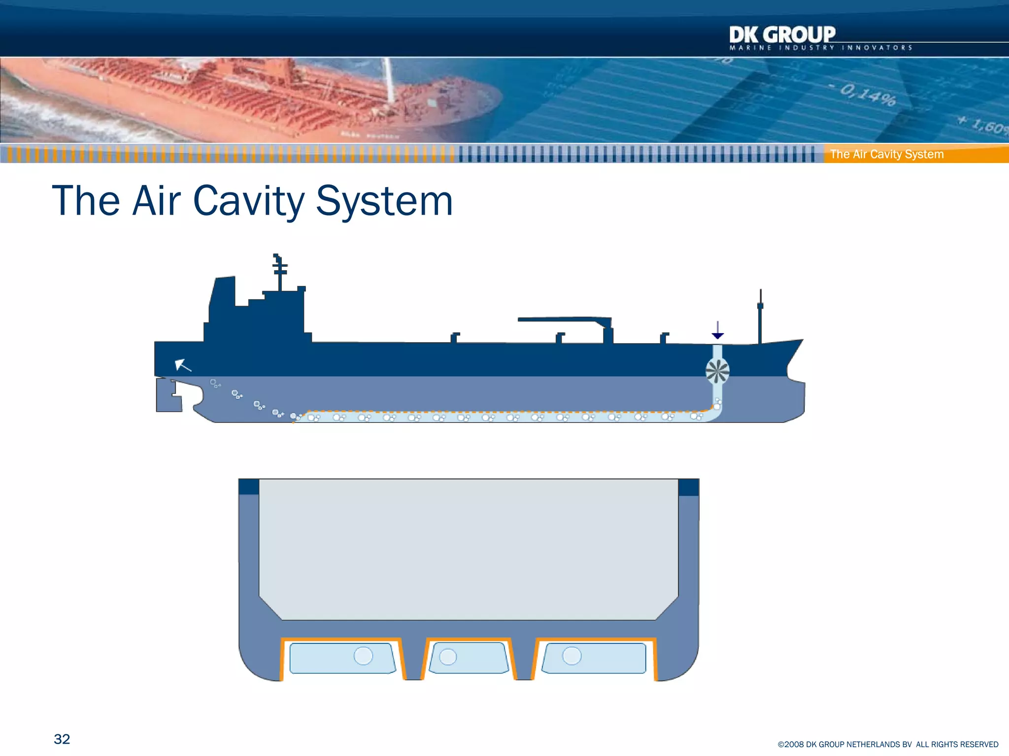 Container Ship - How to reduce effect on Climate and Pollution