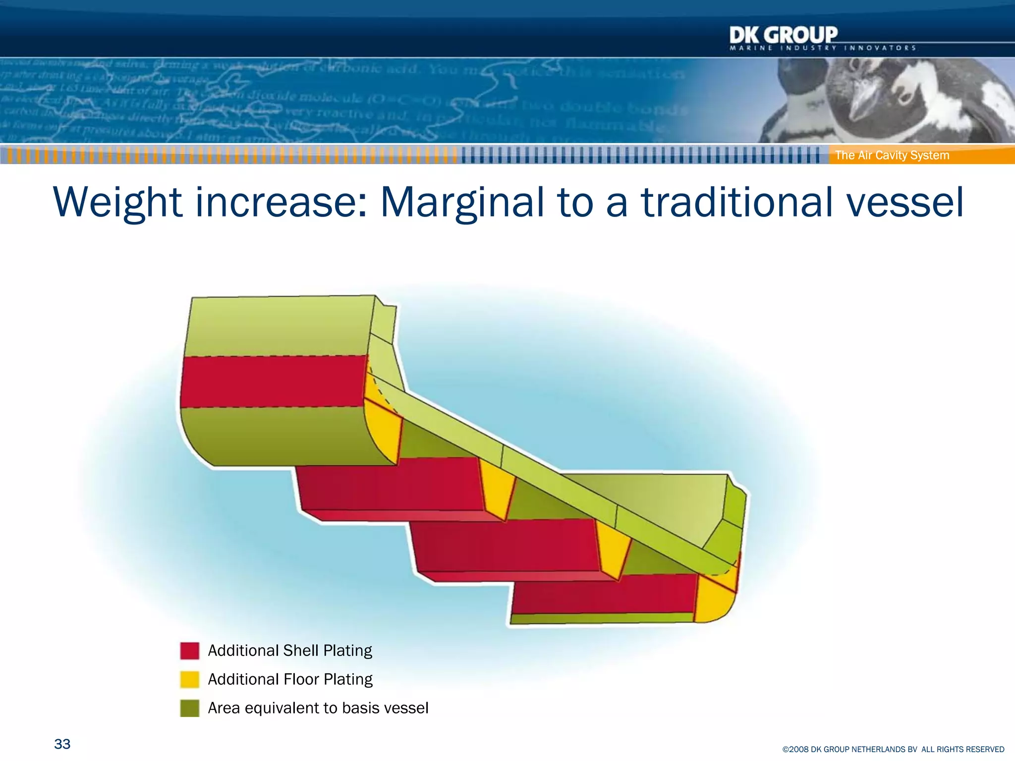 Container Ship - How to reduce effect on Climate and Pollution