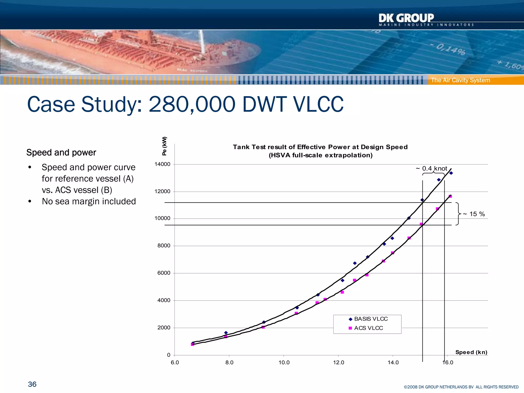 Container Ship - How to reduce effect on Climate and Pollution