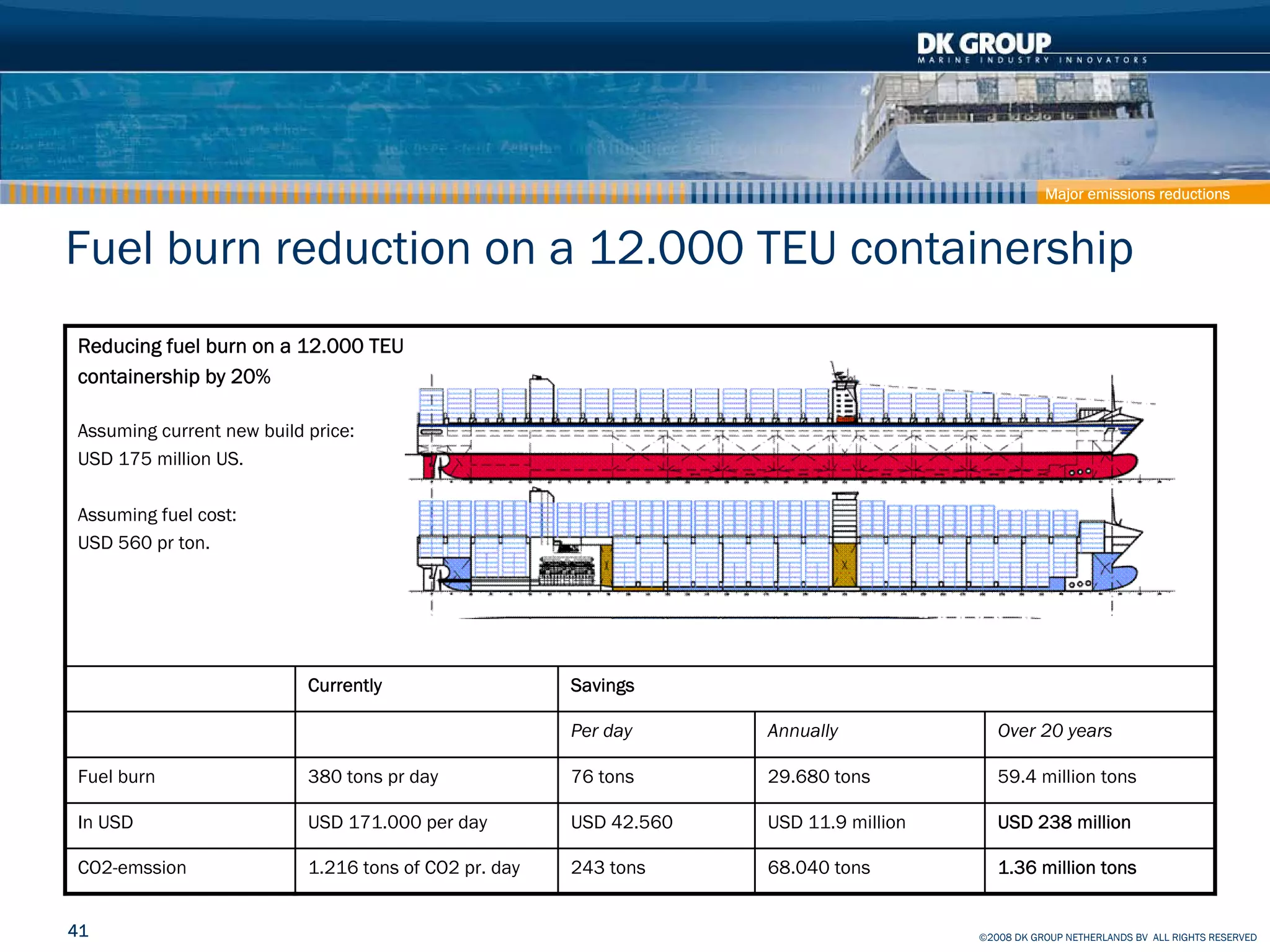 Container Ship - How to reduce effect on Climate and Pollution