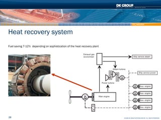 CO2 reduction



Heat recovery system
Fuel saving 7-12% depending on sophistication of the heat recovery plant




29     ...