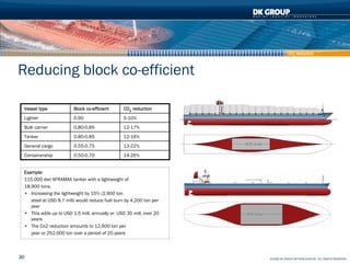 CO2 reduction



Reducing block co-efficient

 Vessel type            Block co-efficient      CO2 reduction
 Lighter      ...