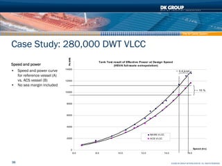The Air Cavity System



Case Study: 280,000 DWT VLCC

                               Pe (kW)
                            ...